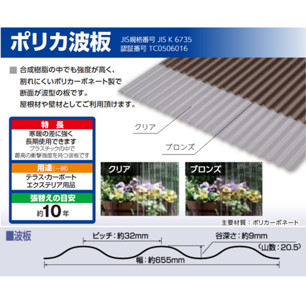 説明