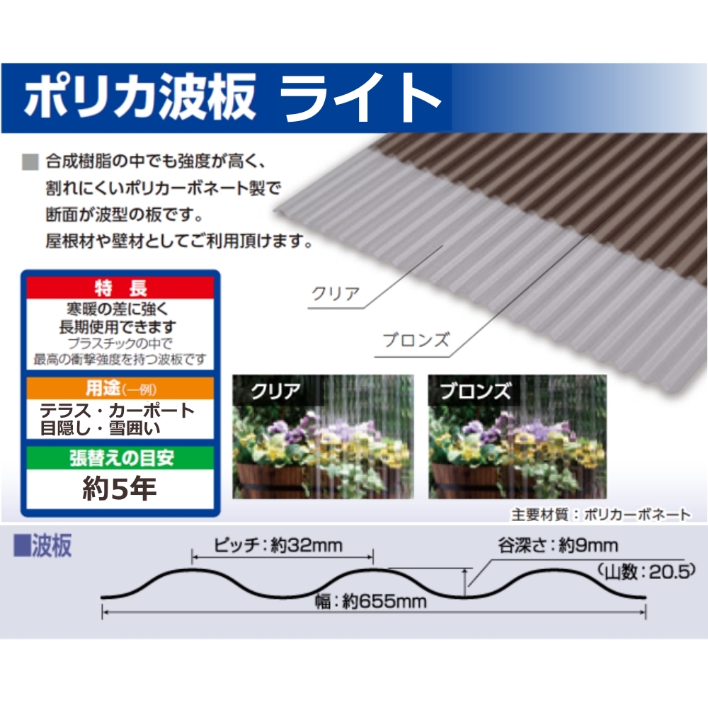 説明2
